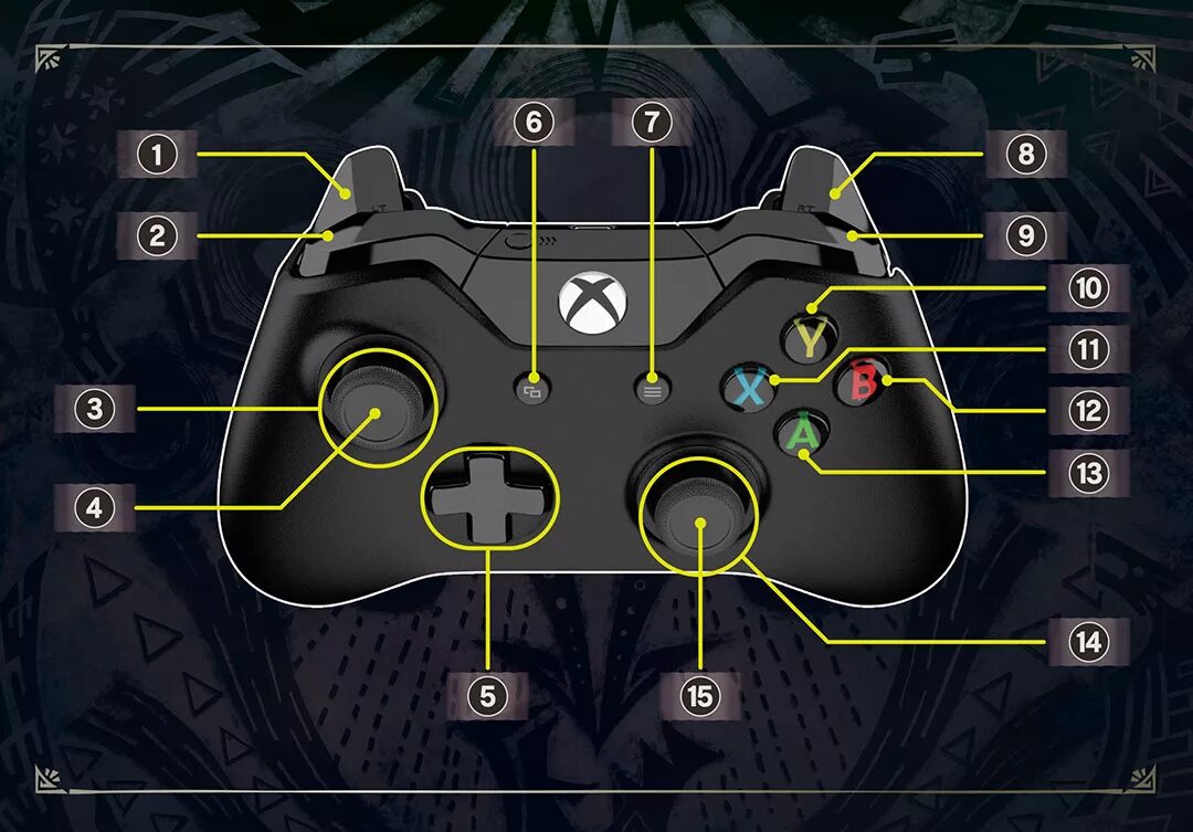 Геймпад Xbox 360 раскладка кнопок. Xbox 360 геймпад обозначения. Обозначение кнопок на джойстике Xbox 360. Расположение кнопок на геймпаде ps4. Части джойстика