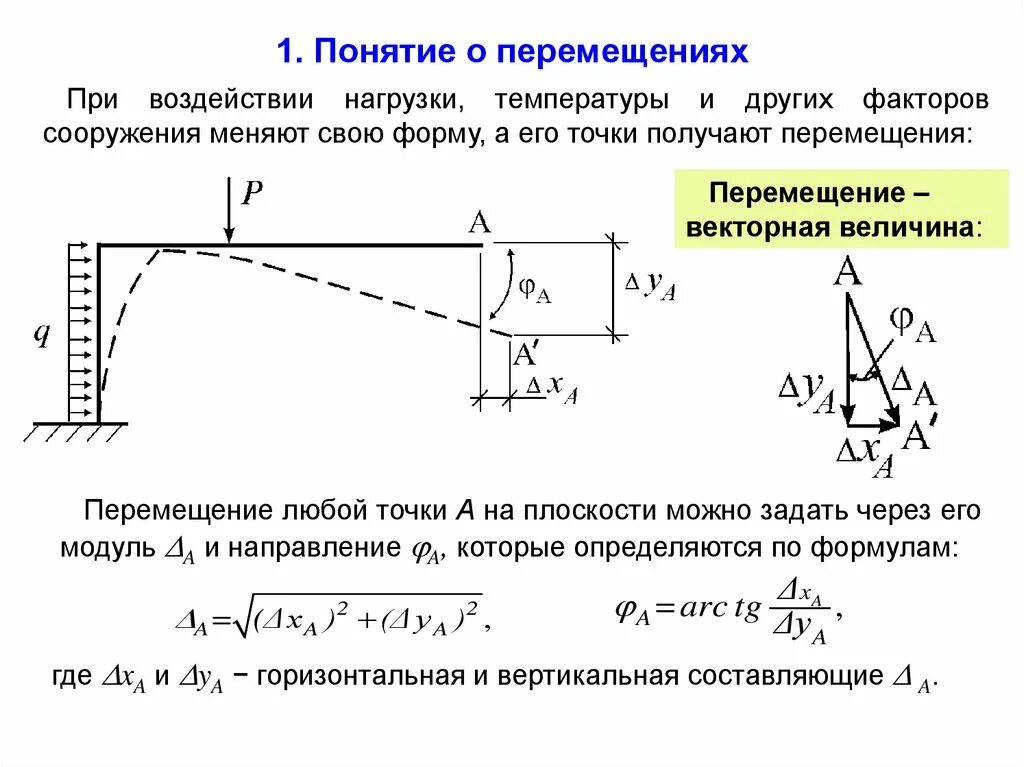 Перемещение определение в физике. Кинематика траектория путь перемещение. Определение понятия перемещение. Траектория путт т перемещение. Термин перемещение.