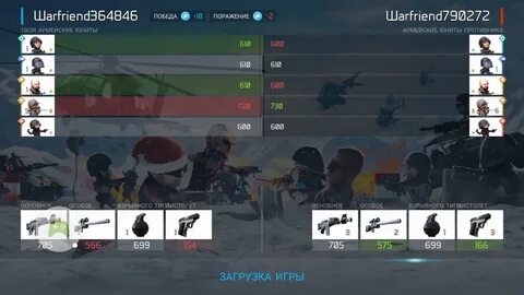 Аккаунты юнит