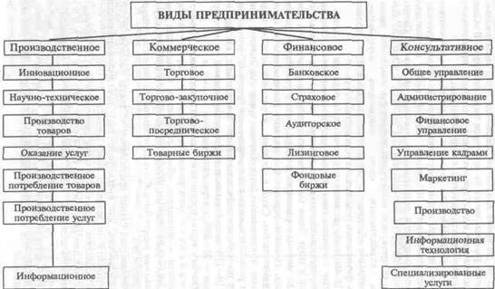 Экономическая основа предпринимательства. Курсовая работа (т). Эктеория. 2013-06