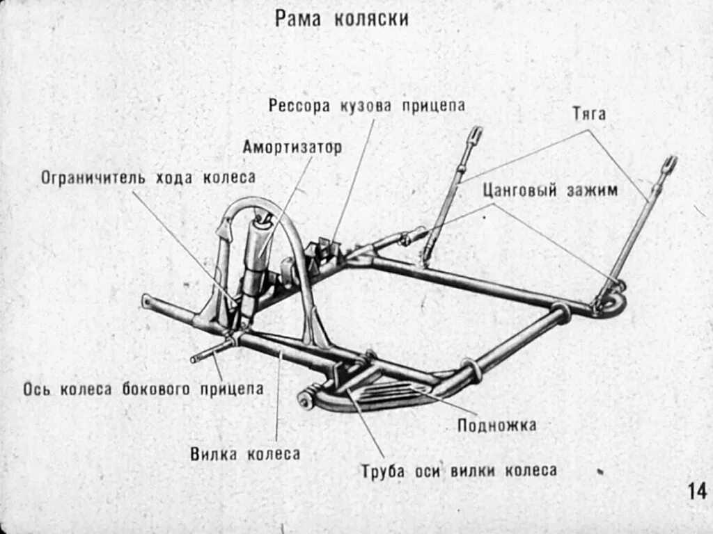 Проверка рамы мотоцикла. Рама бокового прицепа ИЖ Планета 5. Номер рамы коляски ИЖ Планета 5. Рама ИЖ Юпитер 5 чертеж. Крепление бокового прицепа ИЖ Планета 5.