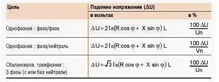 Формула падения напряжения в линии. Расчет потерь напряжения формула. потери напряжения в кабеле формула. падение напряжения по длине кабеля формула. формула потери напряжения в кабеле 0.4 кв.