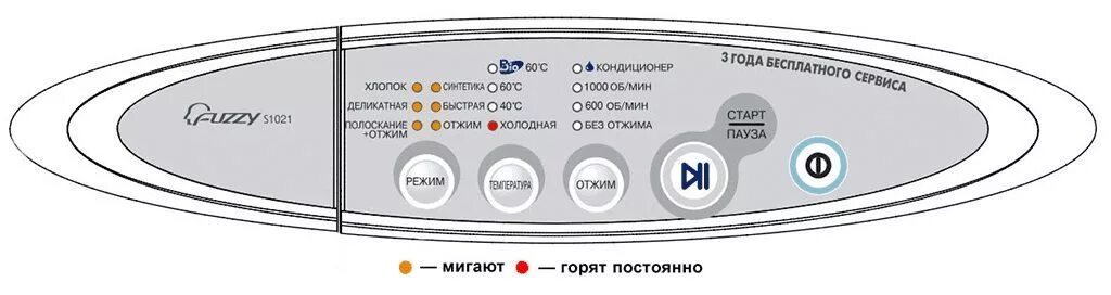 Samsung исправляет ошибки. Стиральная машина самсунг s832 коды ошибок. стиральная машина самсунг s821 коды ошибок на дисплее. стиральная машина samsung s1021 коды ошибок. коды ошибок стиральной машины самсунг без дисплея.