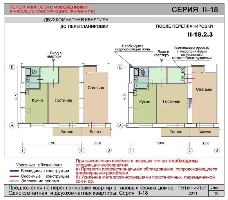 Жк переустройство. II 18 несущие стены перепланировка. Типовые решения перепланировки МНИИТЭП. II-18 планировки несущие стены. Типовой проект перепланировки квартиры.