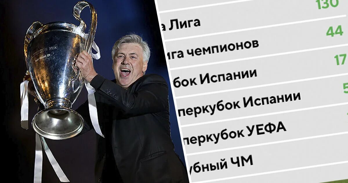 Zinedine zidane real madrid. Fed cup. роналду португалия лига наций. выходные в стиле trophy. марко николич с кубком россии.