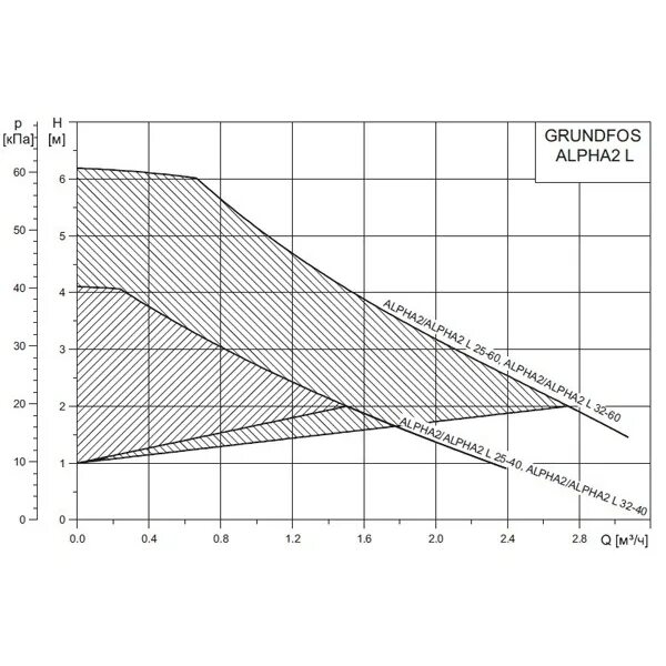 Насос циркуляционный ups 32-80. Насос грундфос 32/80 упс 180. Насос грундфос ups 25 80. Насос grundfos 32-80 характеристики. Grundfos magna3 40-120 f.