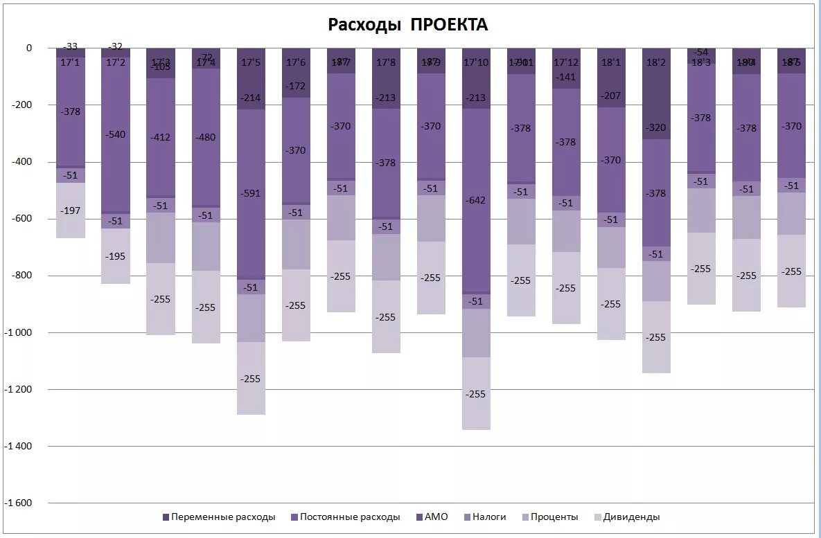 Сколько берут с продаж