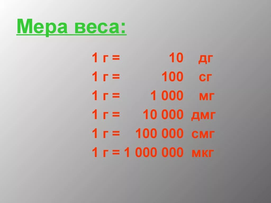 Грамм миллиграмм микрограмм. Меры веса. Таблица миллиграмм и миллилитров. Граммы миллиграммы таблица.