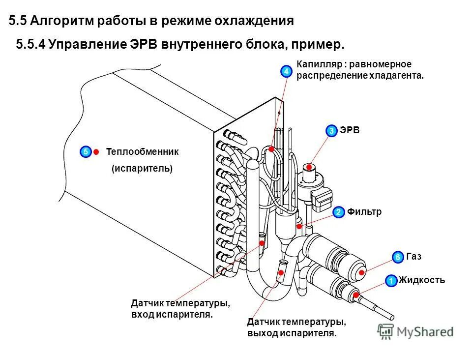 датчик испарителя сплит системы. детали внутреннего блока сплит системы vitek-12. датчик теплообменника наружного блока сплит-системы. фреоновый датчик на сплит систему. схема системы кондиционирования с 2 испарителями.
