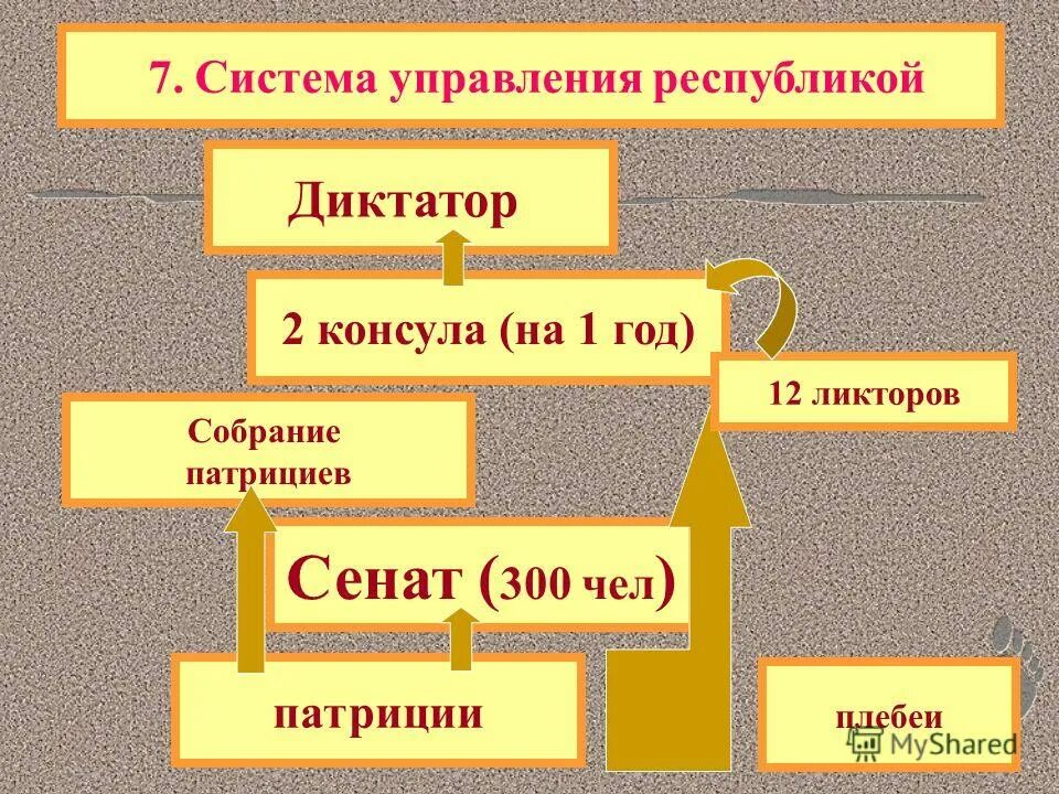 ранняя римская республика. обязанности консулов. полномочия консулов в древнем риме. римская республика 2022. народное собрание консул римская республика.