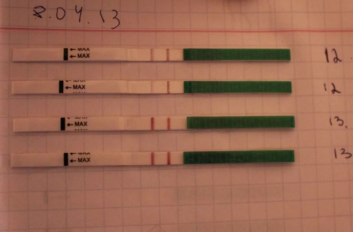 Тест на овуляцию. Тест на овуляцию положительный. Слабоположительный тест на овуляцию. Real Test на овуляцию. Овуляция на тесте как понять