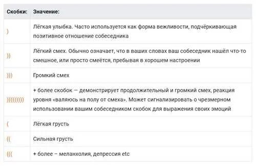 Три скобки в переписке. Что обозначают скобки. Скобки в переписке значение. Чтчто обозначают скобки. Значение скобочек в переписке.