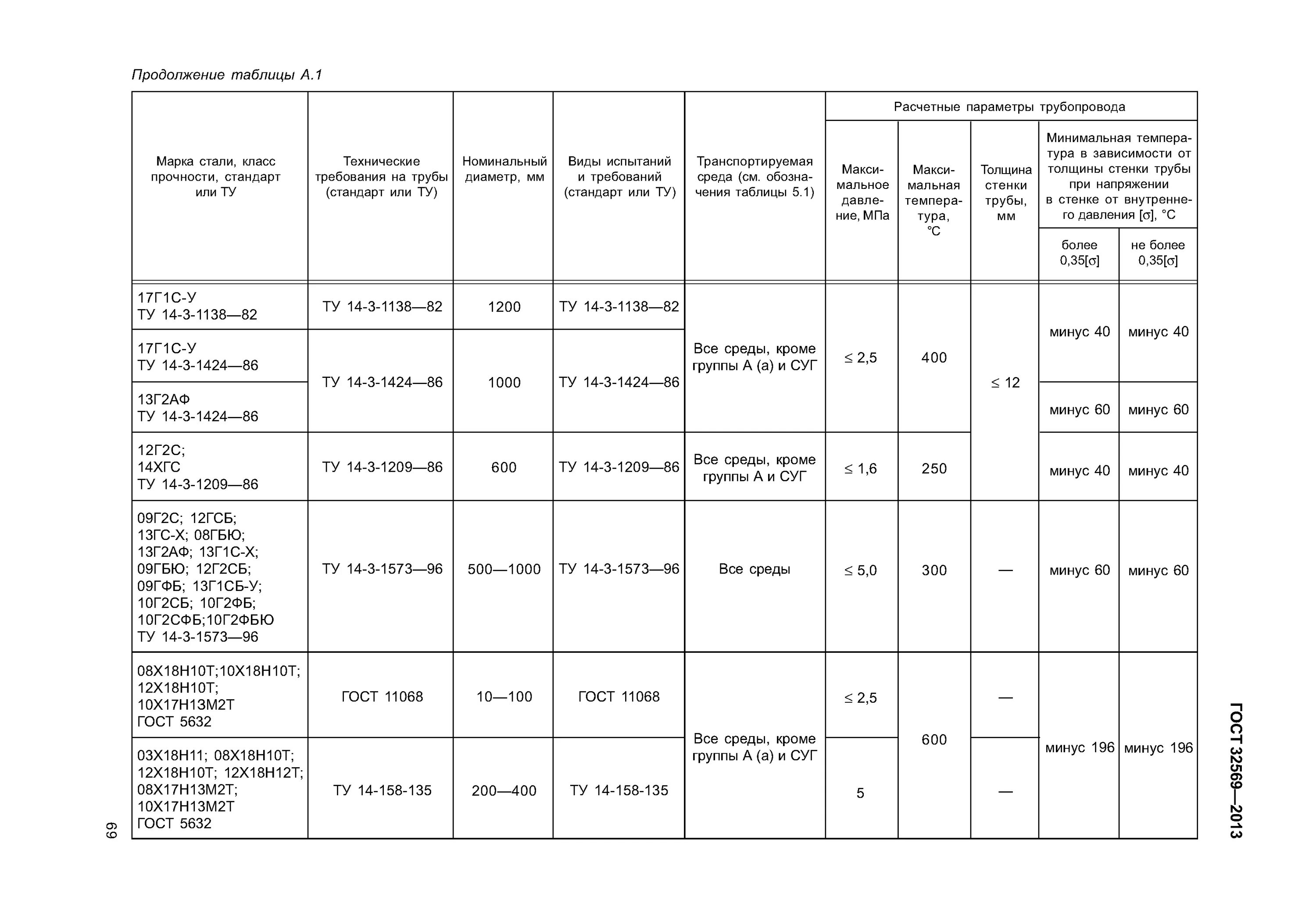 ультразвуковая дефектоскопия изоляции трубопровода. ультразвуковой неразрушающий контроль. магнитооптическая дефектоскопия. оборудование неразрушающего контроля. испытание технологических трубопроводов.