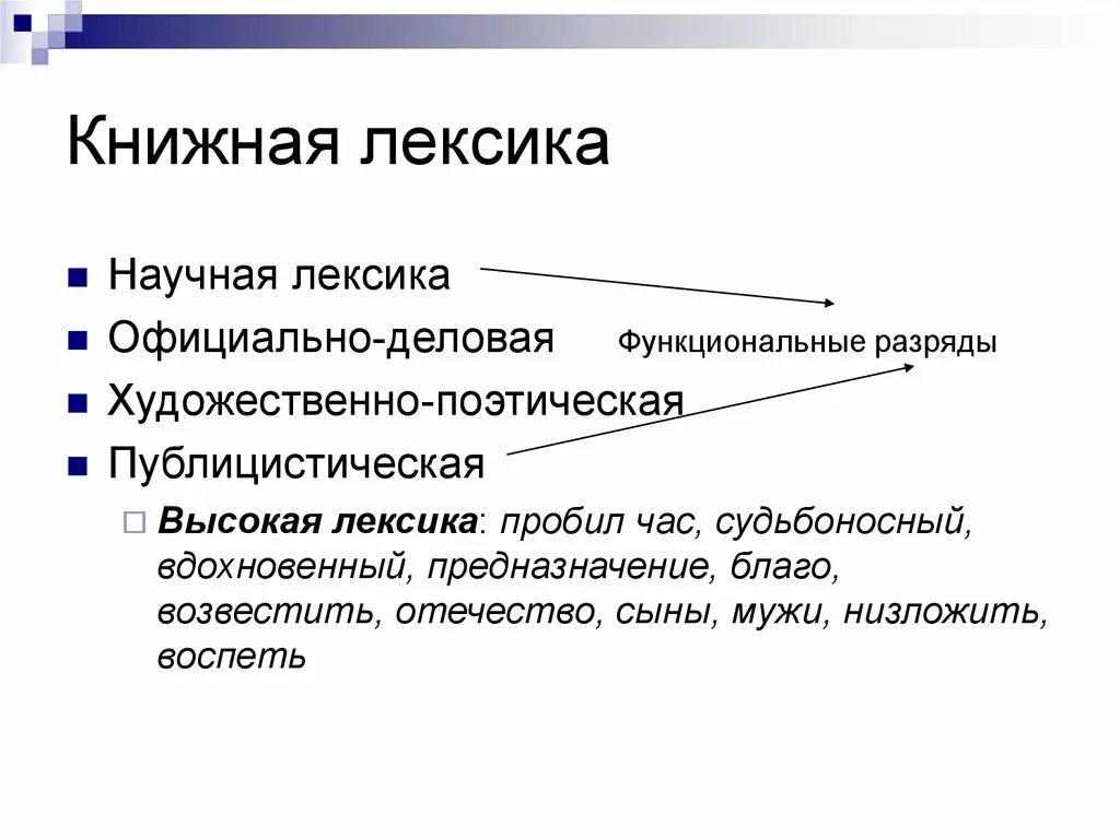 Обычная лексика. Книжно-письменная лексика. Книжная высокая лексика. Литературная книжная лексика. Книжная и разговоров лесксика.