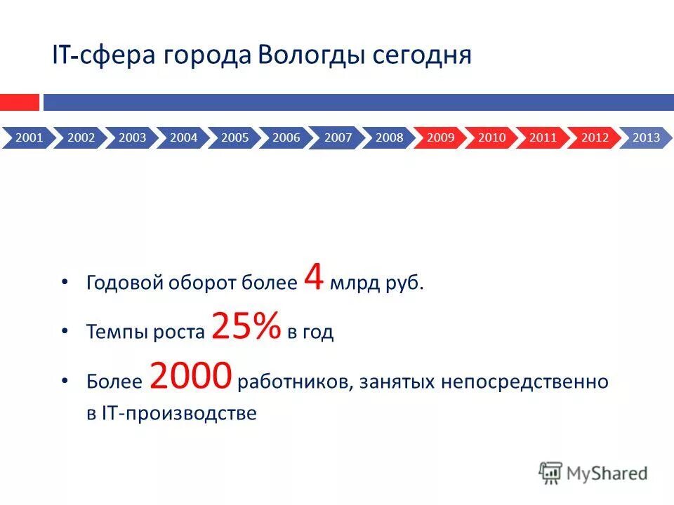 коды телефонных номеров. автомобильный код регионов россии таблица. регионы на номерах авто таблица россия. код г вологда. вологда.