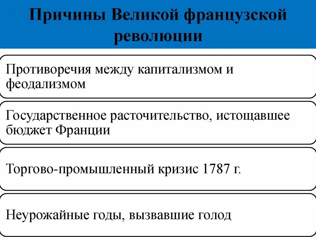 Основные причины и итоги революций. Каковы причины Великой французской революции. Причины французской революции 1789 кратко. Причины французской революции 1789. Причины французской революции 18 века.