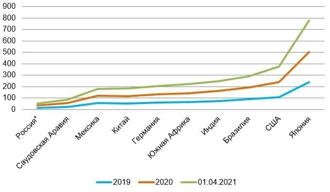 Государственный долг России в МВФ 2021. Государственный долг регионов. Совокупный государственный долг и инфляция в Японии. Долг россии мвф