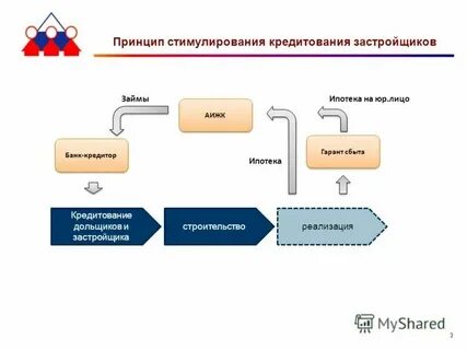 Что значит жилищный кредит