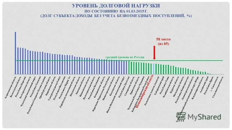 Цб долговая нагрузка