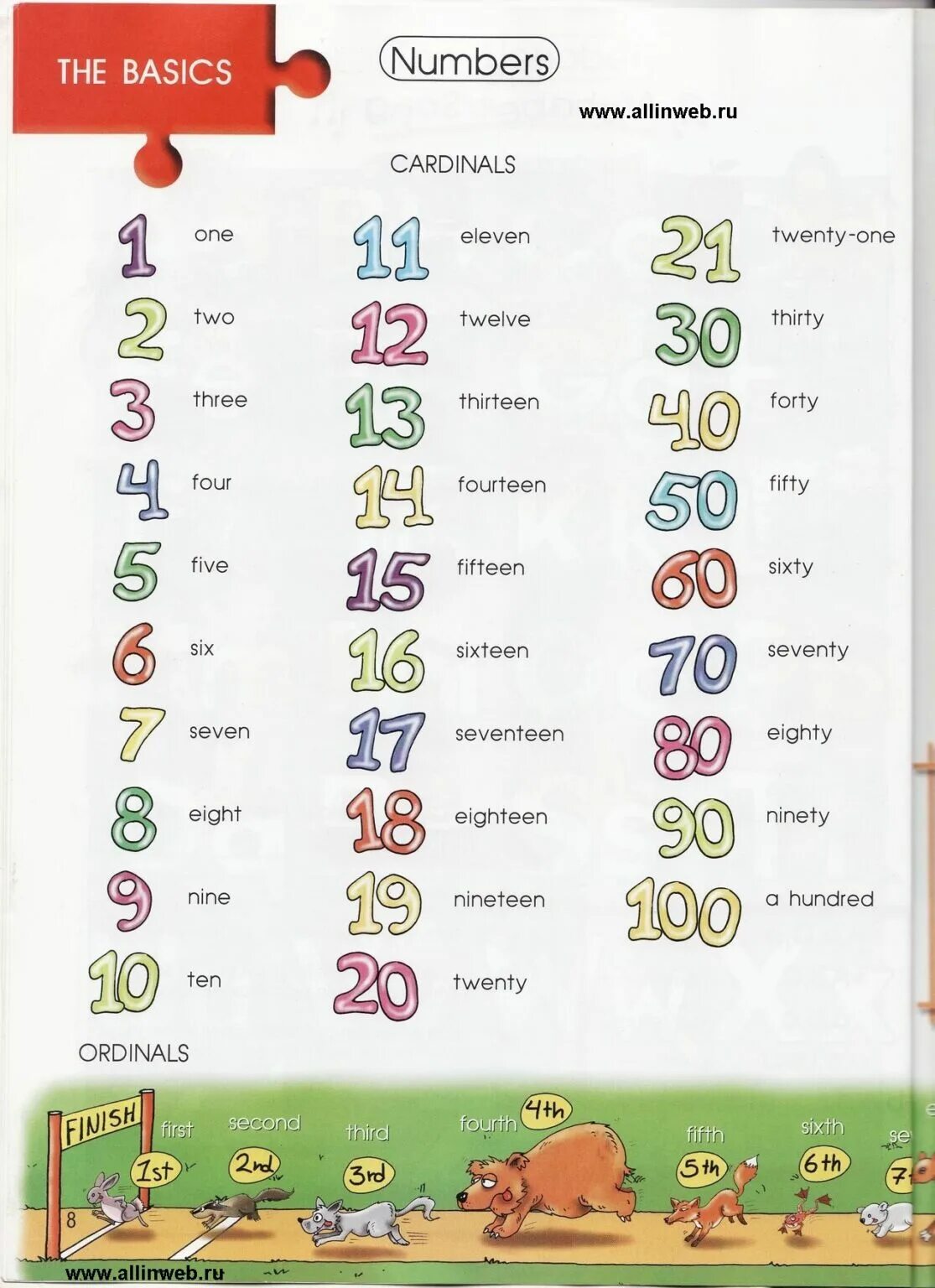 Numbers in english language