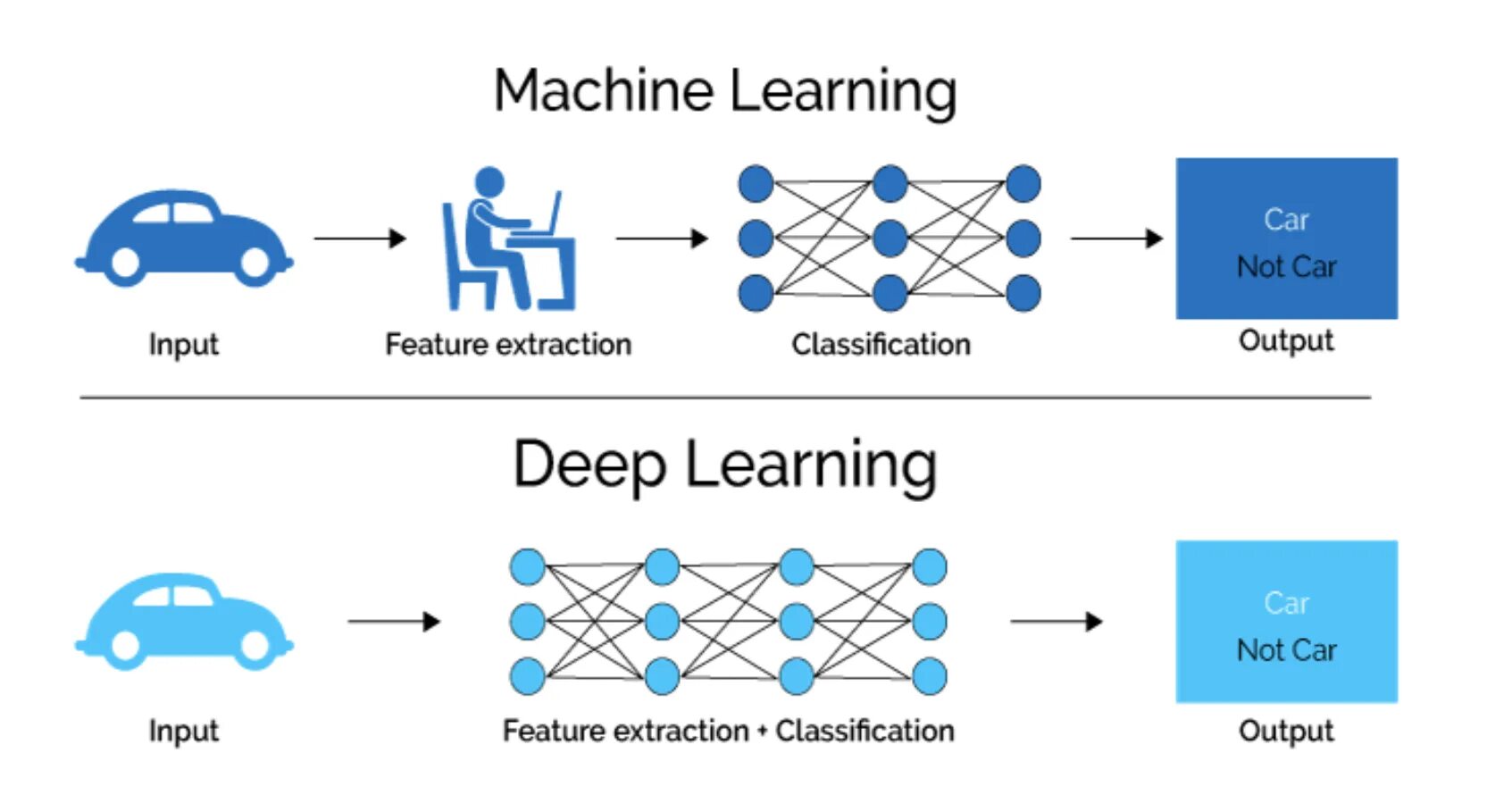 Искусственный интеллект и машинное обучение ответы. Artificial Neural Network. Стекинг машинное обучение. Ml алгоритм. Feature Extraction Neural Network.