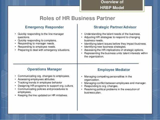 Компетенции hr bp. Hr бизнес партнер ирина попова. Hrbp кто это простыми словами. Профиль должности hr бизнес партнера. Hr бизнес партнер функционал.