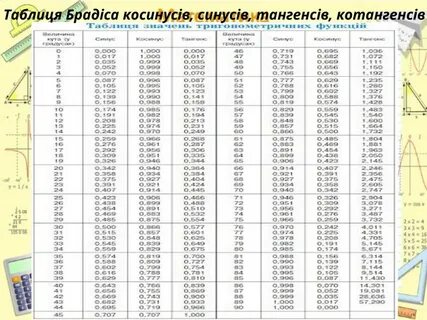 Косинус 15 градусов таблица