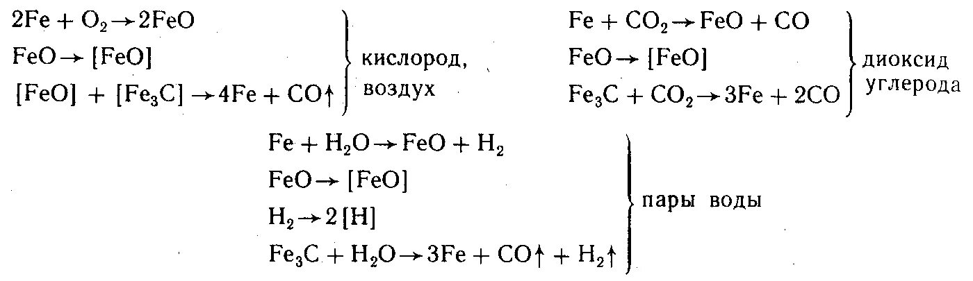 Уравнение реакции коррозии. Химическая реакция коррозии железа. Коррозия металла хим реакции. Химическая коррозия уравнение реакции. Химическое уравнение коррозии металла.