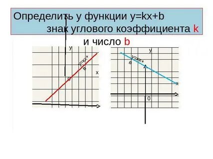 Коэффициент k и m