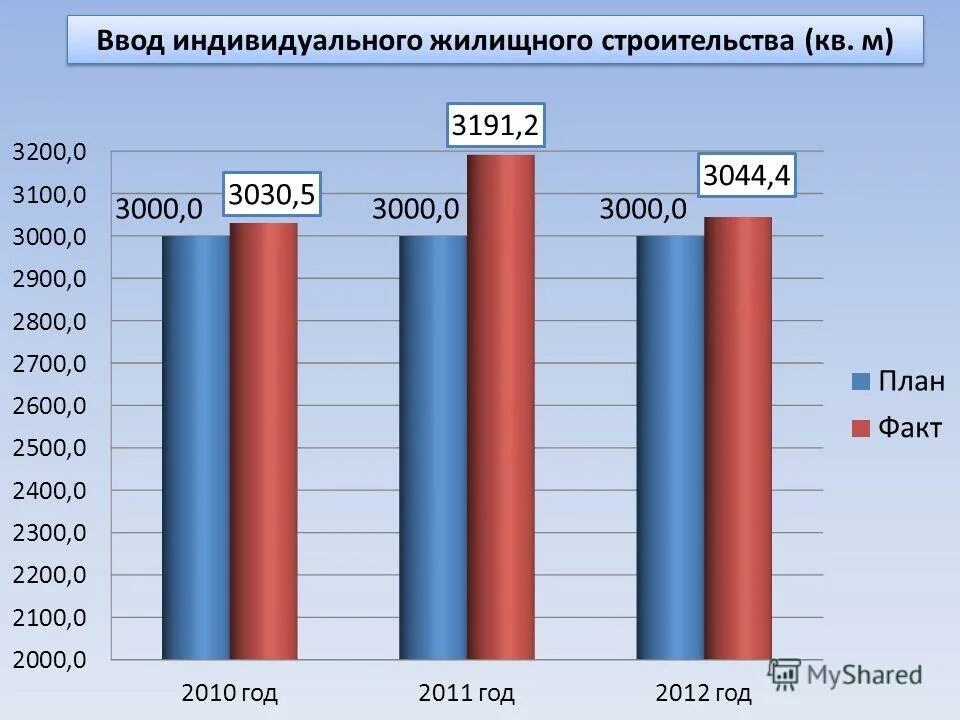 Подвод электричества к участку. Ввод ижс. Документы для строительства дома на дачном участке. Штобы для электричества. Дачный участок подвод электричества.