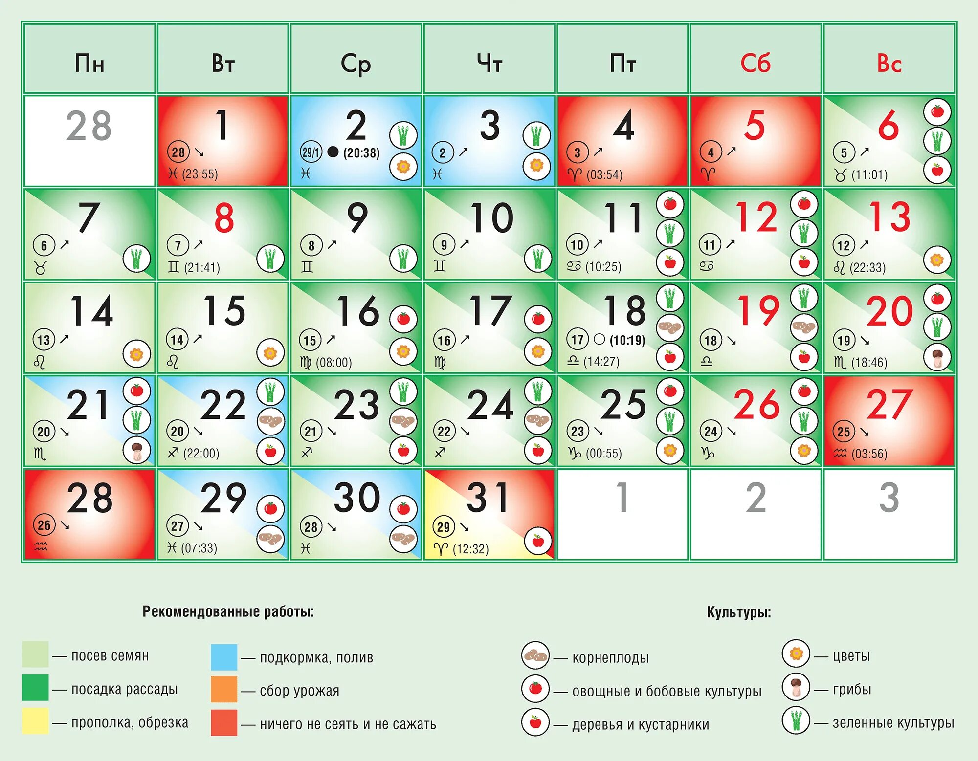 Лунный посевной календарь на 2022. Лунный календарь на март 2022. Лунный календарь арт. Лунный посевной календарь на 2022 год.