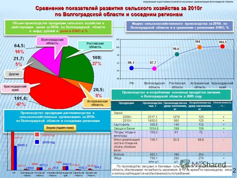 Итоги работы в апреле. Структура промышленности Волгоградской области. Отрасли экономики Волгограда. Отрасли специализации Волгограда. Отрасли экономики Волгоградской области.