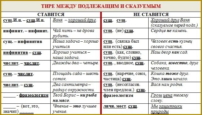 В 4 предложении все. Правило тире между подлежащим и сказуемым 8 класс. тире между подлежащим и сказуемым вводное слово. правило постановки тире в предложении между подлежащим и сказуемым. когда ставится тире между подлежащим и сказуемым 5.