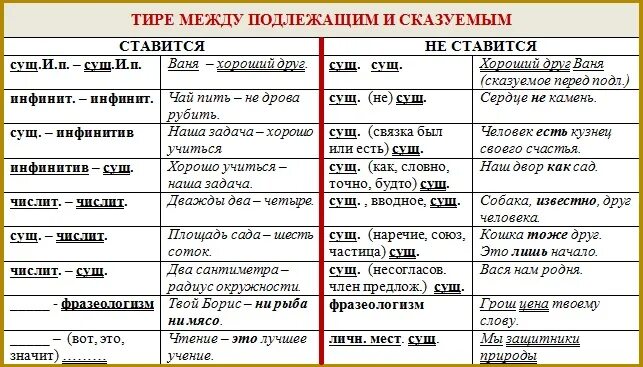 Какой частью речи является навстречу. Тире между подлежащим и сказуемым 8 класс правило. Тире между подлежащим и сказуемым вводное слово. Правило постановки тире в предложении между подлежащим и сказуемым. Когда ставится тире между подлежащим и сказуемым 5.