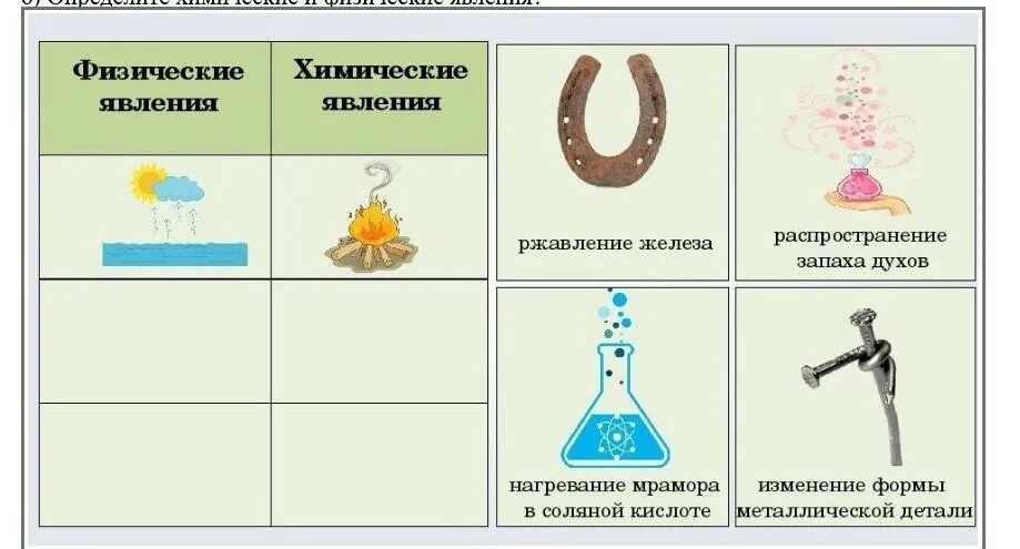 Примеры физических изменений. Схема процесса химические явления. Физические и химические явления. Физические явления в химии. Физические явления и процессы.