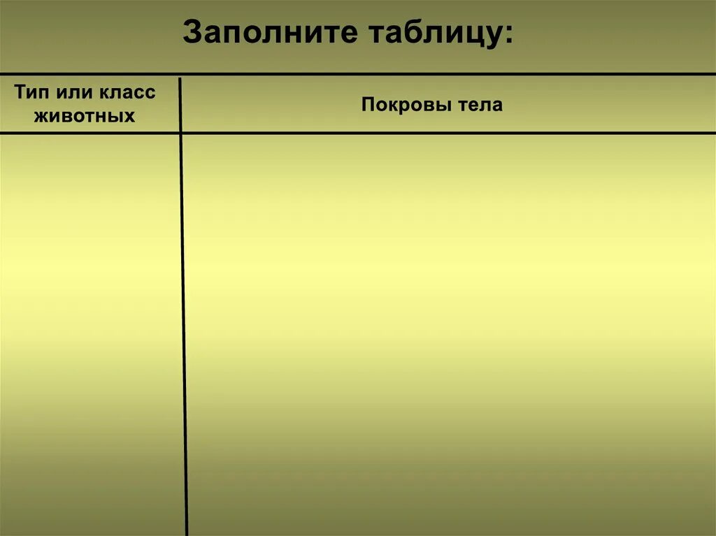 Покровы тела животных 8 класс биология таблица. Покровы тела животных. Покровы тела животных таблица. Покров тела разных животных. Виды покровов тела у животных.