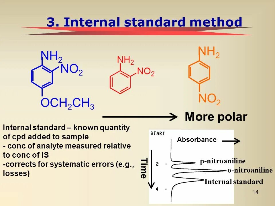 Пара нитроанилин. Absorbance по русский язык. Dimethylanthracene absorbance. Chem Heterocycl compd. Internal method