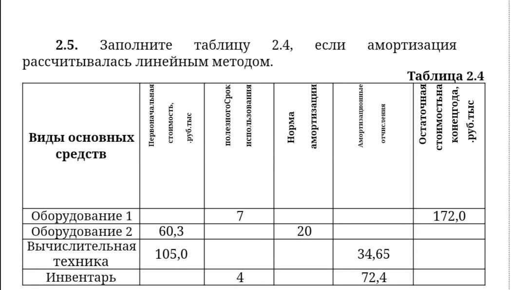 Таблица для расчета амортизации основных средств линейным методом. Заполните таблицу если амортизация рассчитывалась линейным способом. Карточка по счету 02 "амортизация основных средств пример заполнения. Способ начисления амортизации основных средств норма таблица. Амортизация лицензий