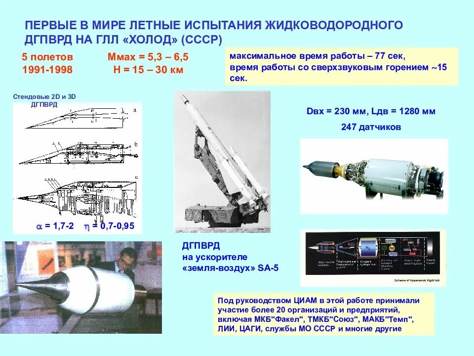 Новейшая высокоточная гиперзвуковая ракета. Гиперзвуковой экспериментальный летательный аппарат Гэла. Гиперзвуковая летающая лаборатория "холод",. Гиперзвуковая ракета СССР. Проекты гиперзвуковых ракет.