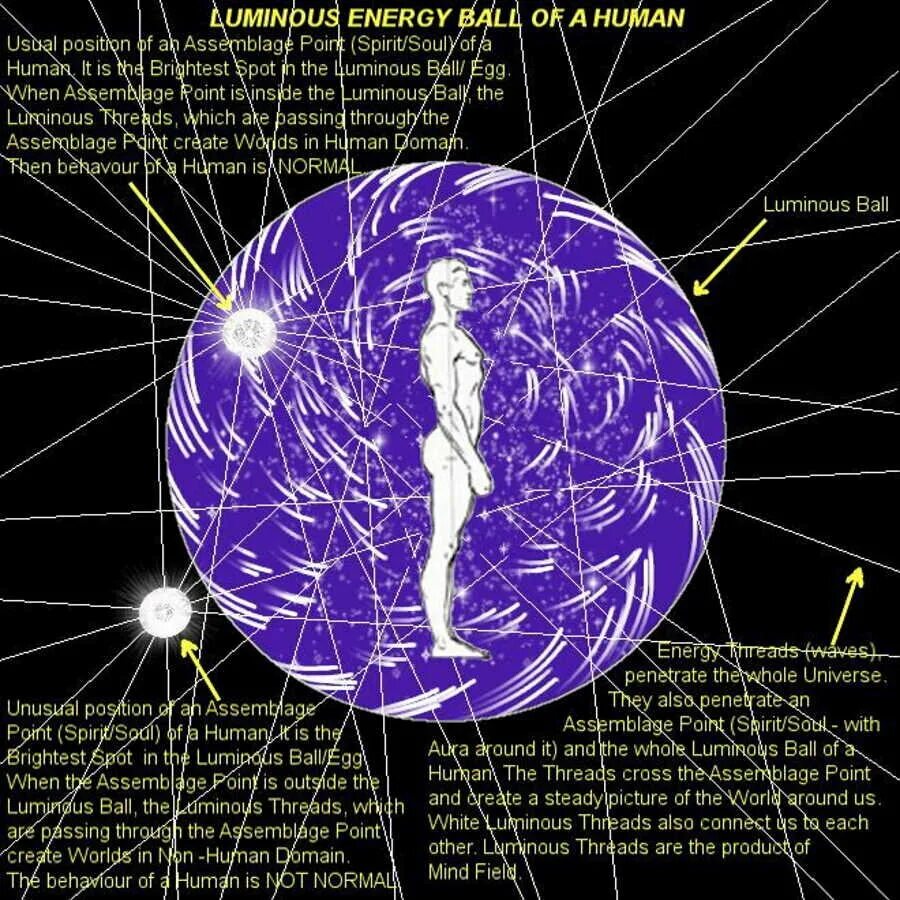 Карта души 5. Энергетический кокон точка сборки. Точка сборки человека Кастанеда. Карлос Кастанеда точка сборки. Точка сборки человека.