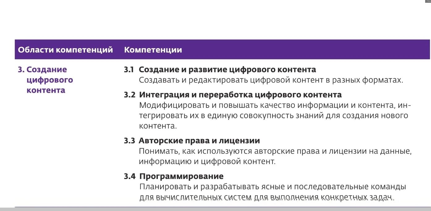 Оценка цифровых компетенций учителей ответы. Модель цифровых компетенций. Цифровые навыки. Определения цифровой компетентности. Европейская модель цифровых компетенций.