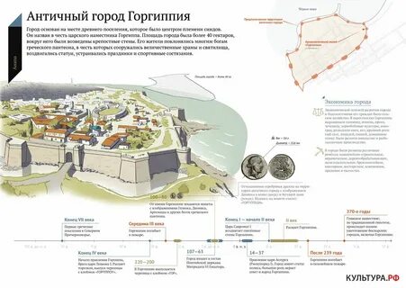 Список древних городов