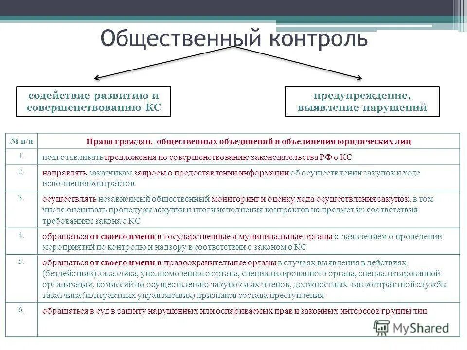 Общественный контроль в государственном управлении