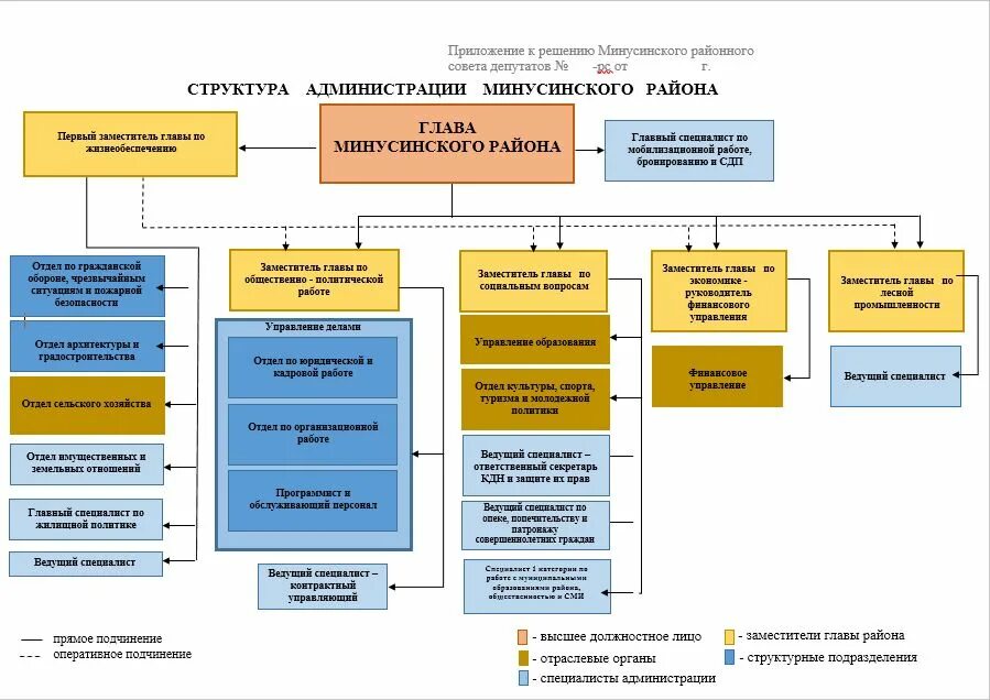 Деревня солдатово. Зеленый бор минусинск. Каныгино минусинского. Каныгино минусинского. Каныгино минусинского.