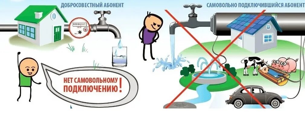 Ресурс холодная вода. Водоснабжение и водоотведение. Несанкционированное подключение к водопроводу. Присоединение водопровода к центральному водоснабжению. Самовольное подключение к сетям водоснабжения.