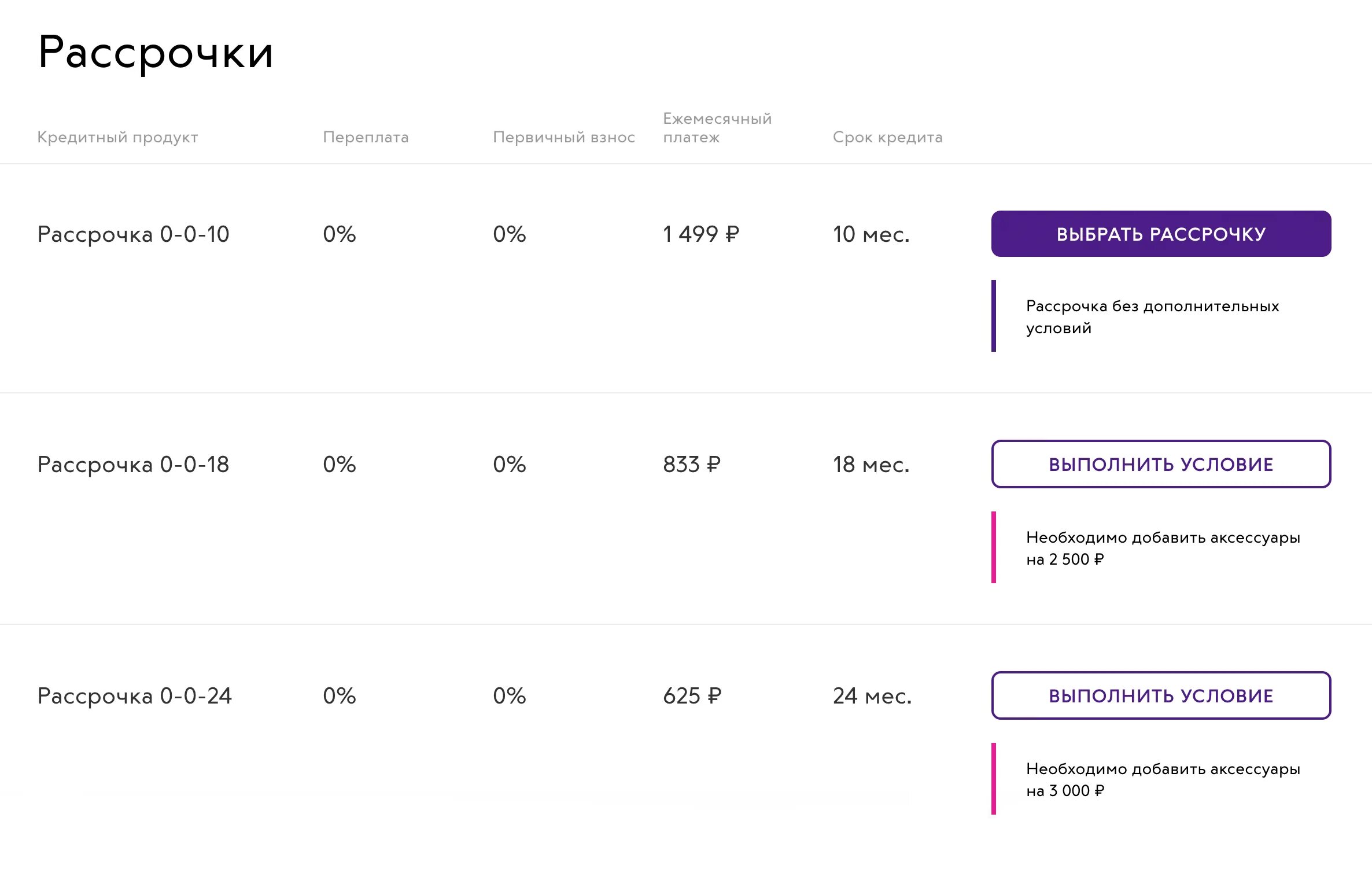 На сколько дают рассрочку. Условия взять в рассрочку. Расчет рассрочки. Анкета в Связной на рассрочку телефона. Как долго оформляется рассрочка.