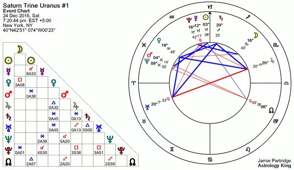 Квадрат сатурна в натальной карте. Сатурн без аспектов в натальной карте. Меркурий в натальной карте. Ретроградный Меркурий обозначение в натальной карте. Аспекты Меркурия в натальной карте.