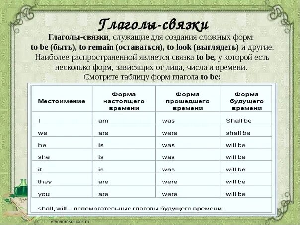 Count перевод на русский. Связочные глаголы в английском языке. Глаголы связки в английском языке таблица. Глагол связка в английском языке. Глагол связка в английском 2 класс.