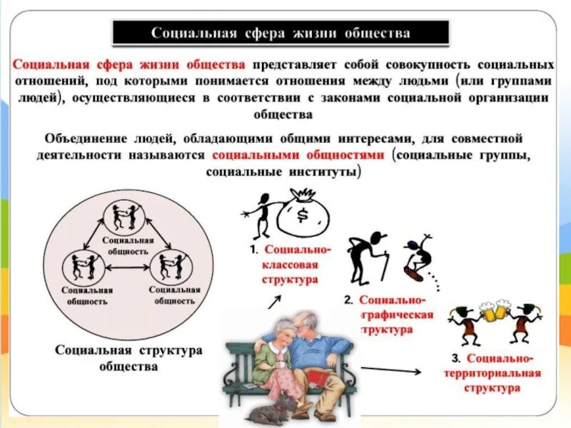 Социальная сфера. Социальная сфера общества. Социальная сфера Обществознание. Сферы в обществознании. Характеристики социальной сферы жизни общества