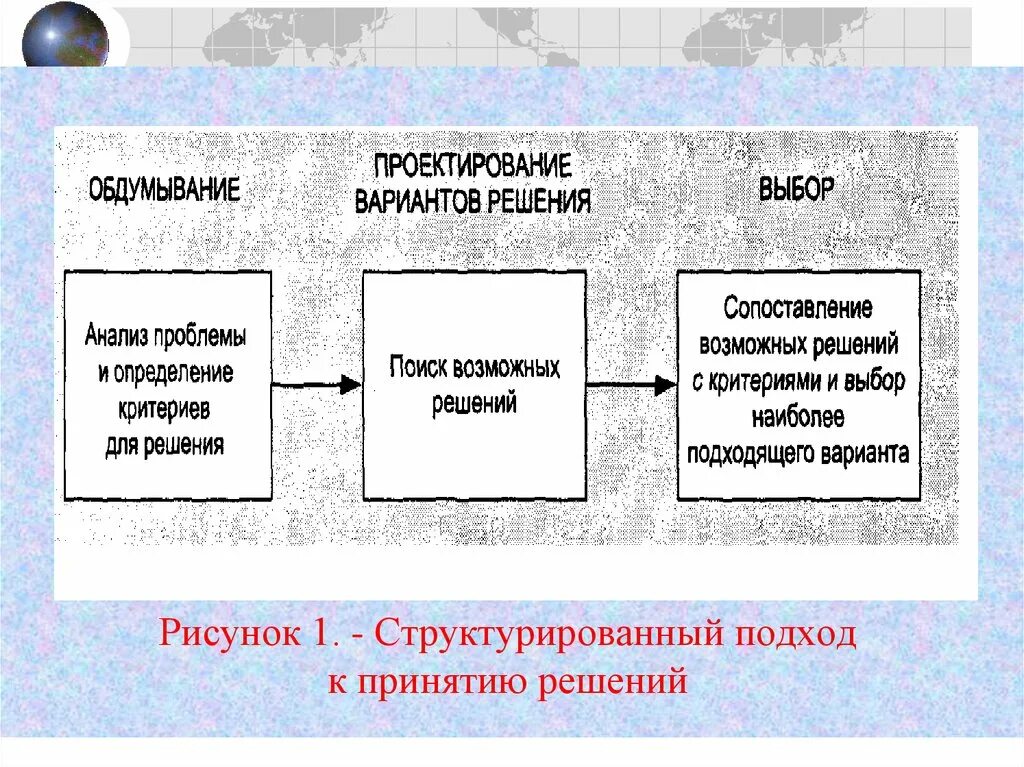 Модель постановки проблем. Этапы структурированного подхода к принятию решений. Схемы постановки проблем. Структурированные проблемы. Цитаты про обдумывание решений.